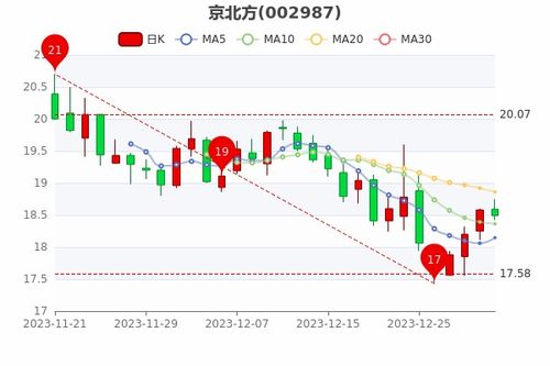 京标阁京牌出售全流程解析：从政策盲区到安全交易的避坑指南
