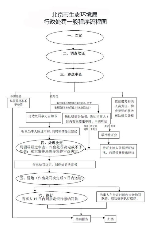 京标阁北京车牌转让全流程解析：老司机教你避开90%的坑