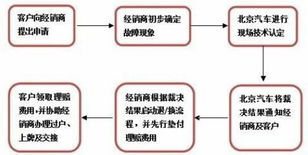 京标阁北京车牌转让流程全解析：老司机教你避开90%的坑