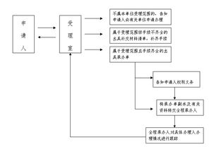 京标阁京牌代办全攻略：老司机教你避开这5大坑，省心更省钱