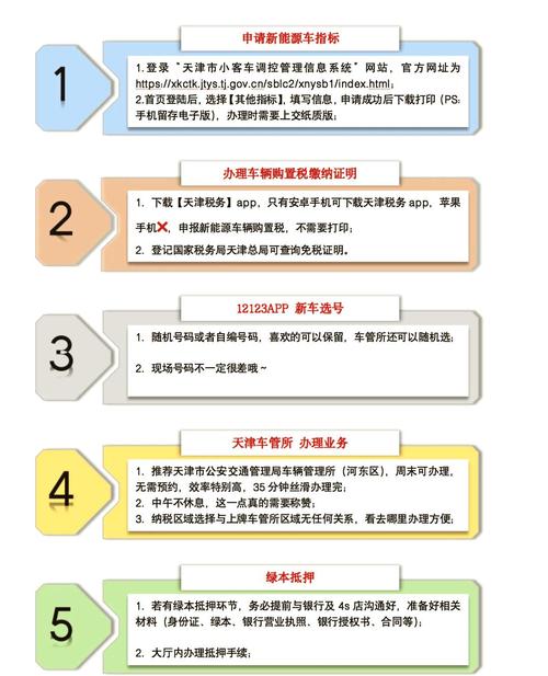 京标阁企业京牌代办全流程解析：合规操作指南与风险规避策略
