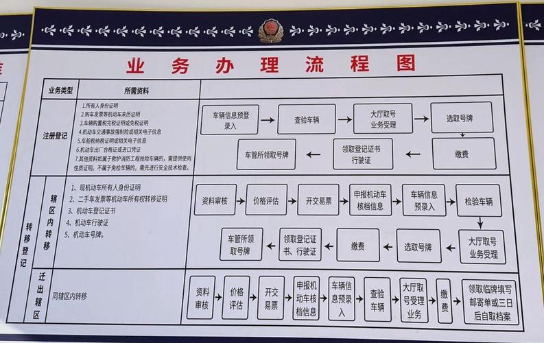 京标阁北京车牌代办全流程拆解：老司机教你避开这5个致命陷阱
