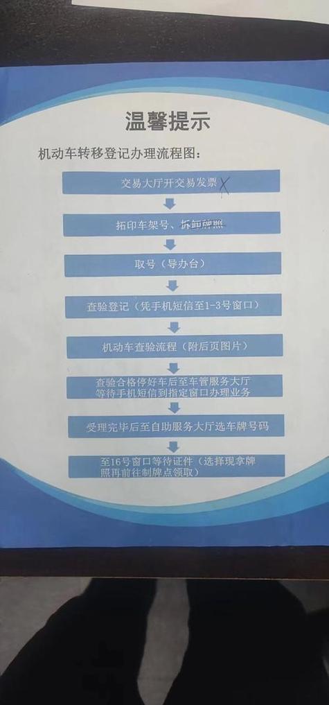 京标阁北京小汽车公司车牌最新信息：老司机教你避开这5个坑，省心省钱！