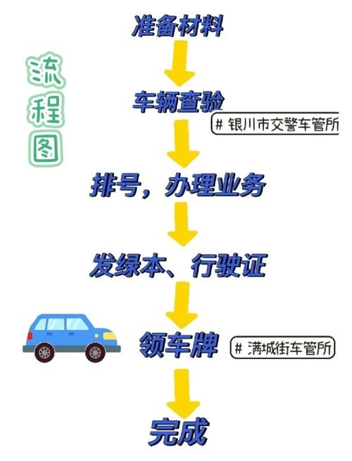 京标阁北京小汽车公司车牌最新信息：小白必看的2026市场动态