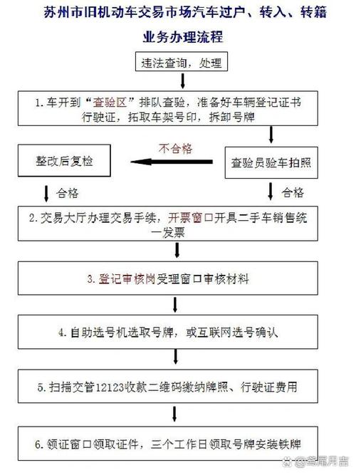京标阁北京公司户车牌过户个人名下手续流程，小白必看的详细指南