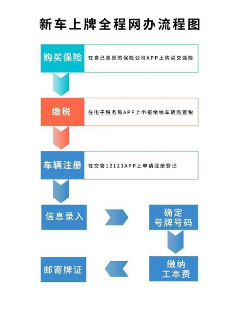 京标阁2026公户京牌出租流程：企业必备的合规操作指南