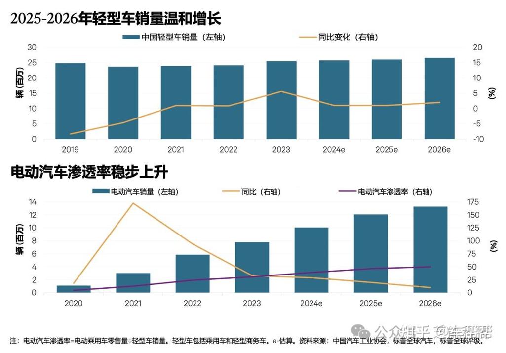 京标阁北京公户小客车指标市场价格：2026年最新真实行情